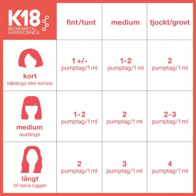 K18 - Hair Mask 15 ml